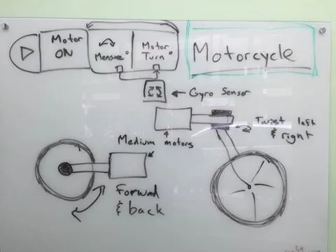 Lego Mindstorms EV3 Design diagram